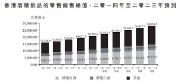 母儀控股遞表港交所 深耕勃艮第精品葡萄酒，高端酒收益占比凸顯增長潛力